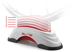 Elite HomeTrainer Gel Block Su-Sta